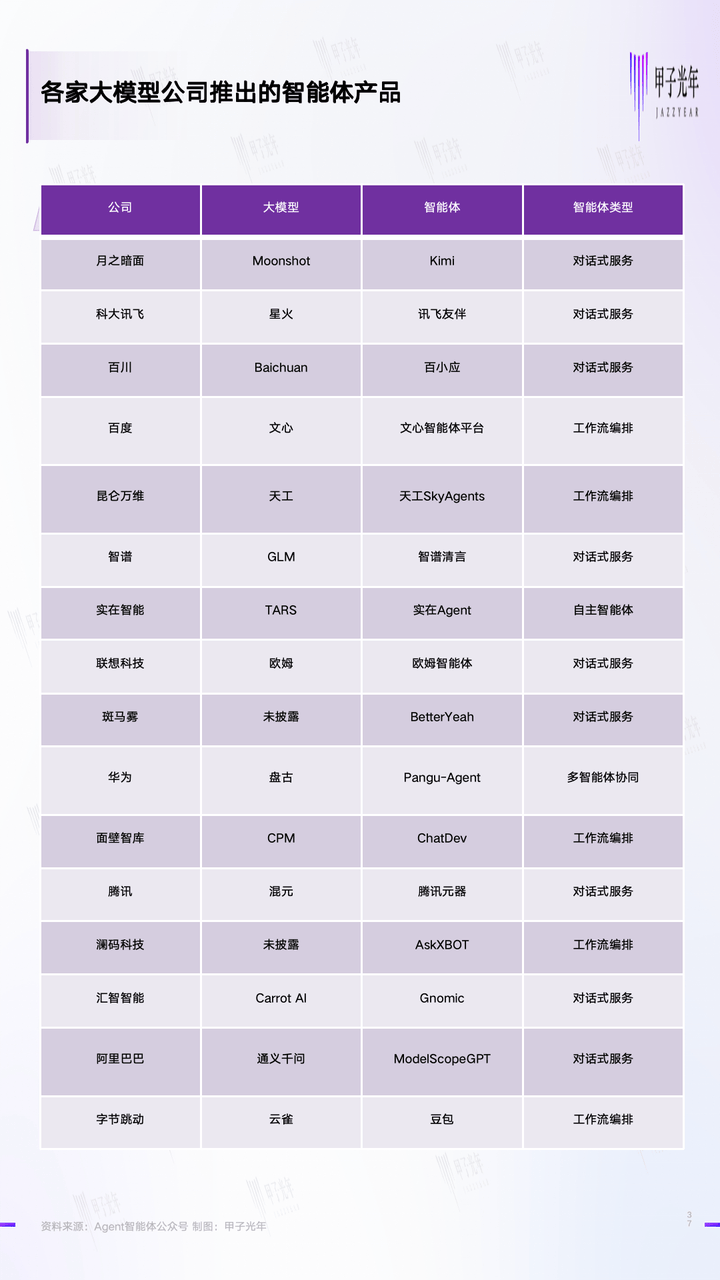 在百度这场大赛上，我们看到了“AI超级应用”的影子｜甲子光年