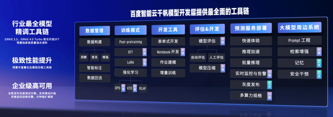 在百度这场大赛上，我们看到了“AI超级应用”的影子｜甲子光年