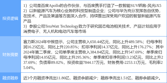 9月30日赛力斯涨停分析：固态电池，百度概念股，华为产业链概念热股