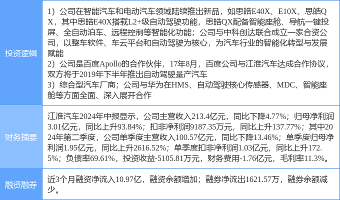 10月1日江淮汽车涨停分析：百度概念股，华为产业链，无人驾驶概念热股