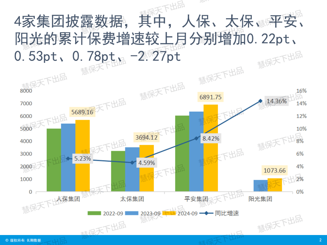 “炒停售”后人身险大降温，9月单月增速骤降 | 数据前哨