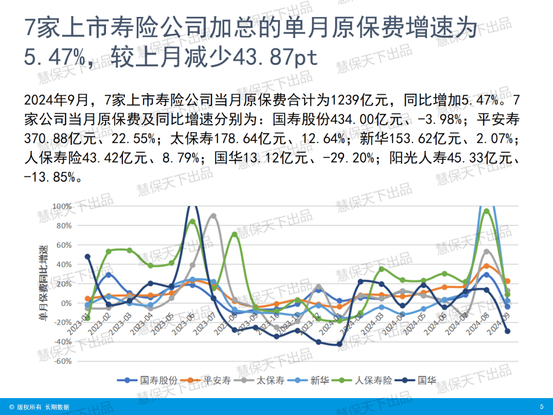 “炒停售”后人身险大降温，9月单月增速骤降 | 数据前哨