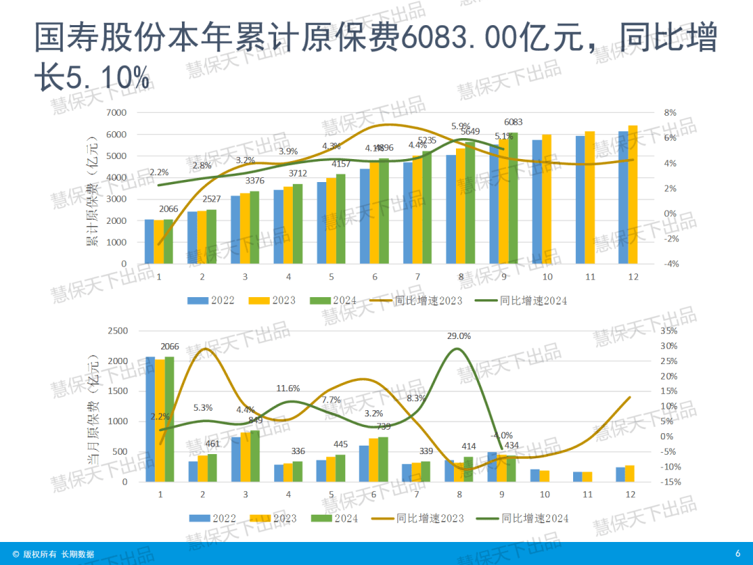 “炒停售”后人身险大降温，9月单月增速骤降 | 数据前哨