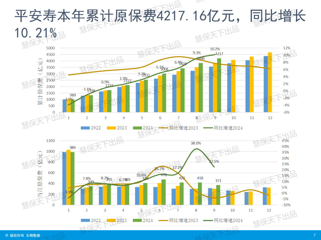 “炒停售”后人身险大降温，9月单月增速骤降 | 数据前哨