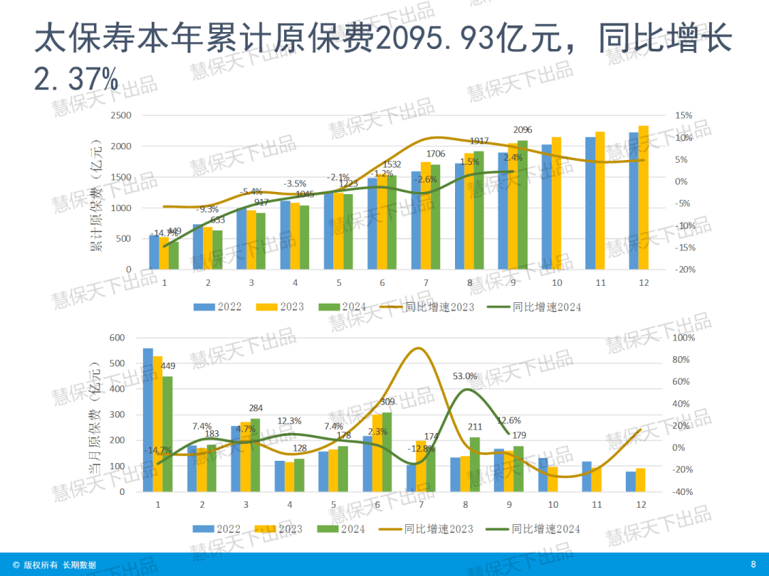 “炒停售”后人身险大降温，9月单月增速骤降 | 数据前哨