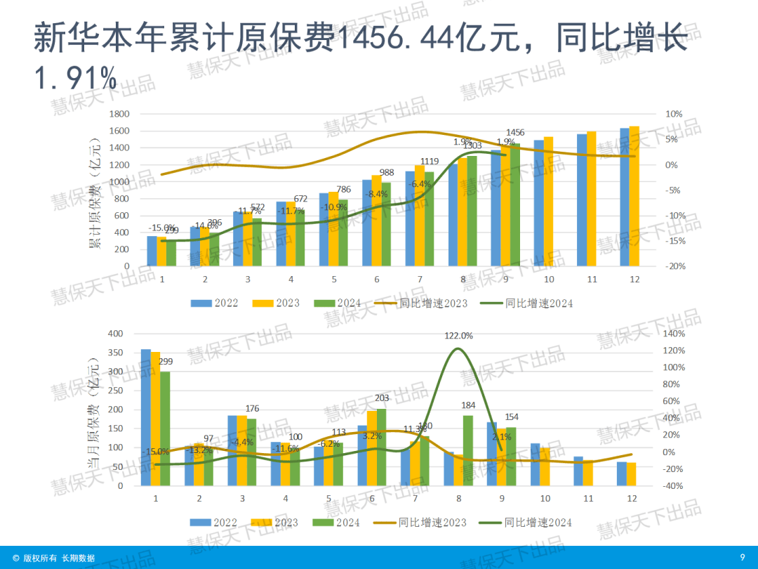 “炒停售”后人身险大降温，9月单月增速骤降 | 数据前哨