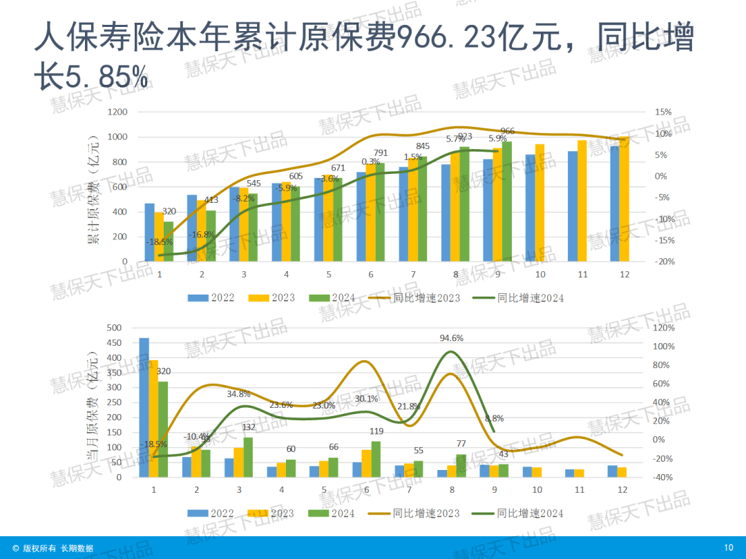 “炒停售”后人身险大降温，9月单月增速骤降 | 数据前哨
