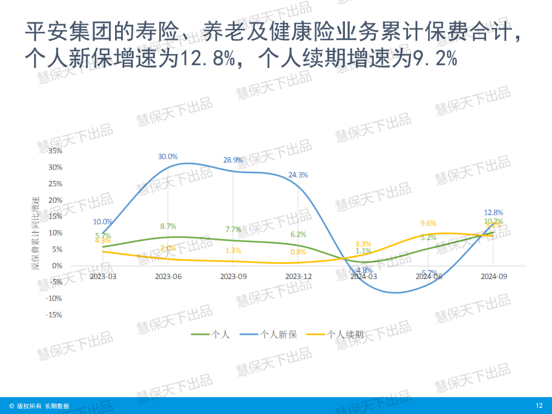 “炒停售”后人身险大降温，9月单月增速骤降 | 数据前哨