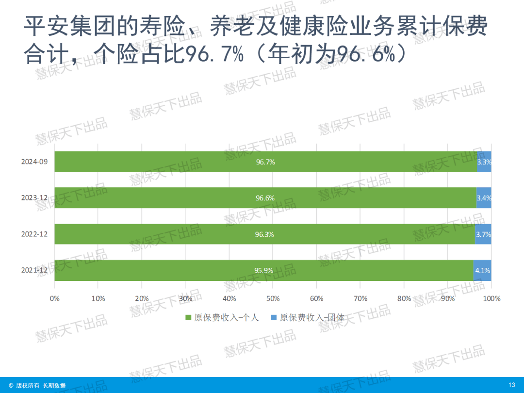 “炒停售”后人身险大降温，9月单月增速骤降 | 数据前哨