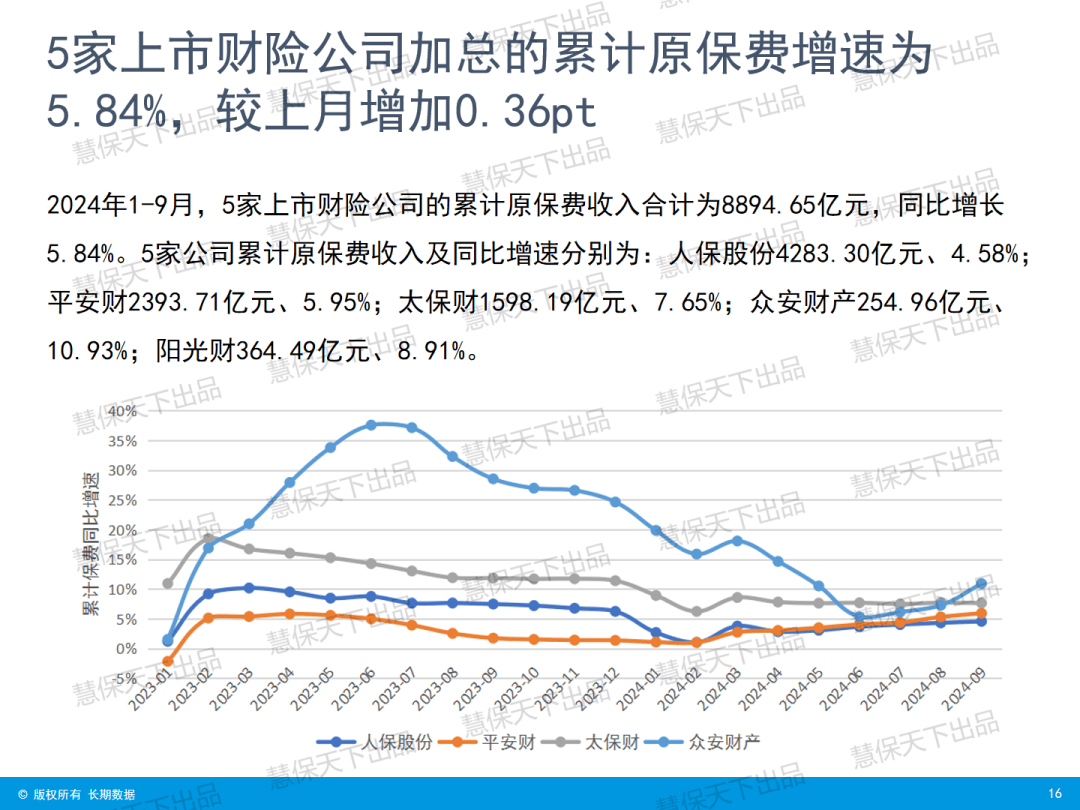 “炒停售”后人身险大降温，9月单月增速骤降 | 数据前哨