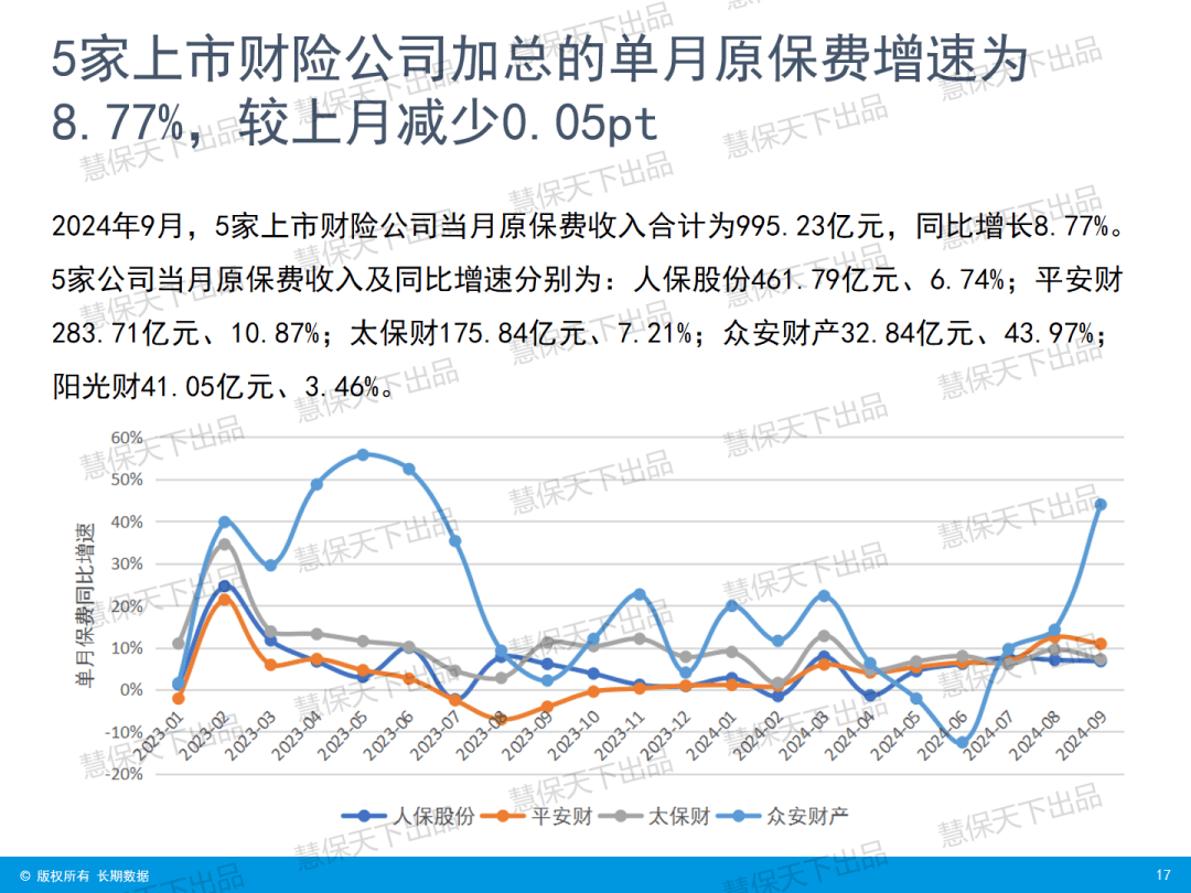“炒停售”后人身险大降温，9月单月增速骤降 | 数据前哨