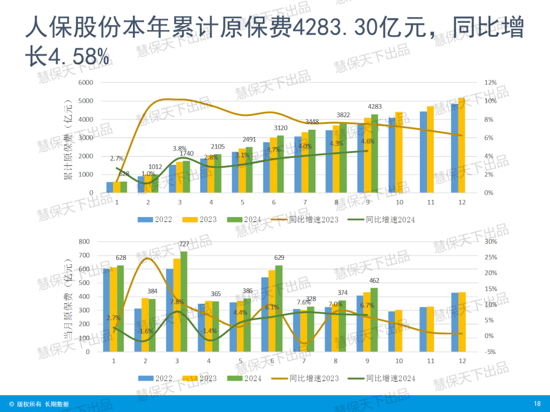 “炒停售”后人身险大降温，9月单月增速骤降 | 数据前哨