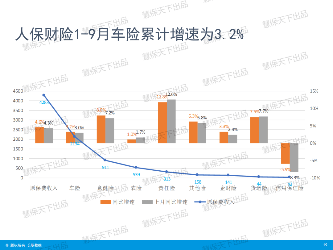 “炒停售”后人身险大降温，9月单月增速骤降 | 数据前哨