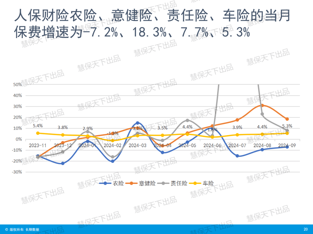 “炒停售”后人身险大降温，9月单月增速骤降 | 数据前哨