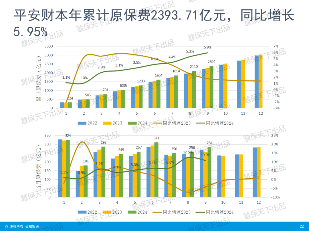 “炒停售”后人身险大降温，9月单月增速骤降 | 数据前哨