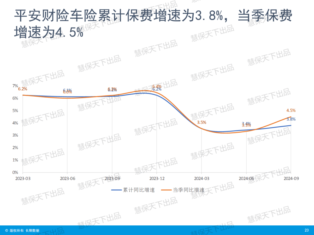 “炒停售”后人身险大降温，9月单月增速骤降 | 数据前哨