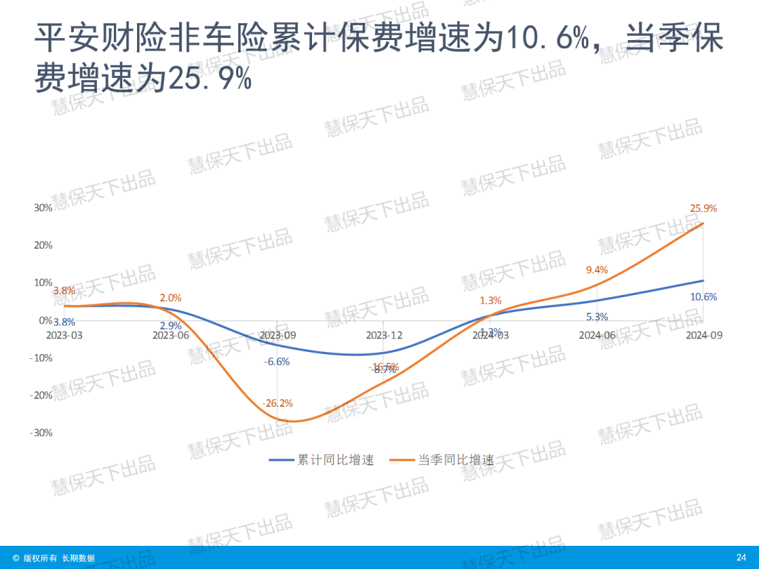 “炒停售”后人身险大降温，9月单月增速骤降 | 数据前哨