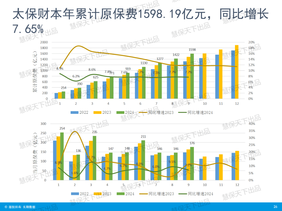 “炒停售”后人身险大降温，9月单月增速骤降 | 数据前哨