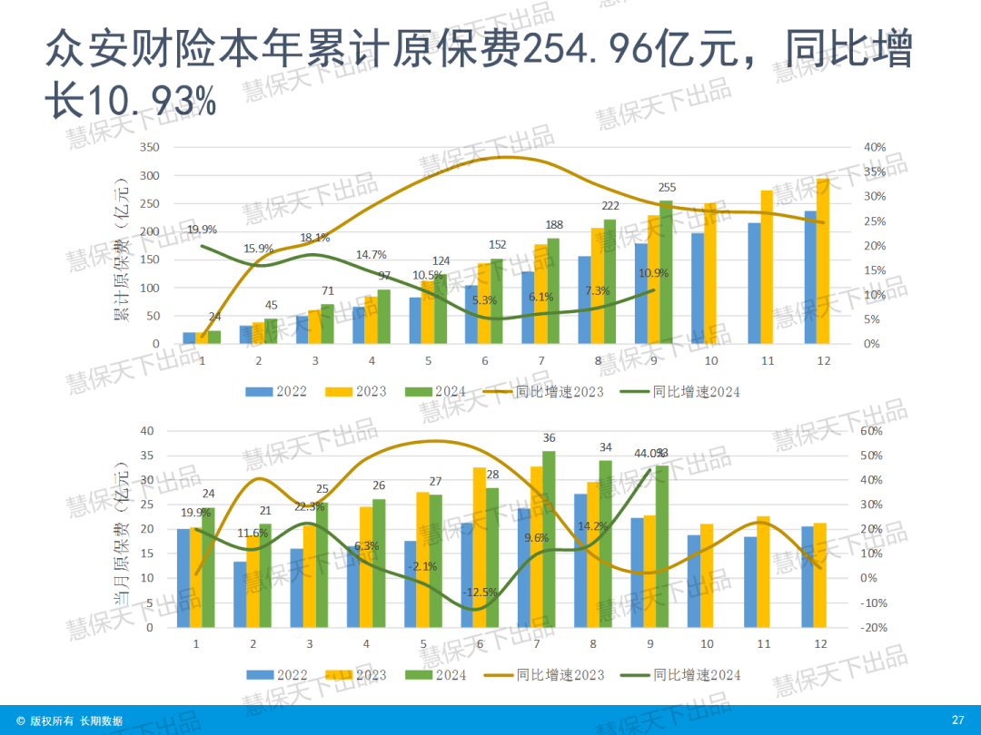 “炒停售”后人身险大降温，9月单月增速骤降 | 数据前哨