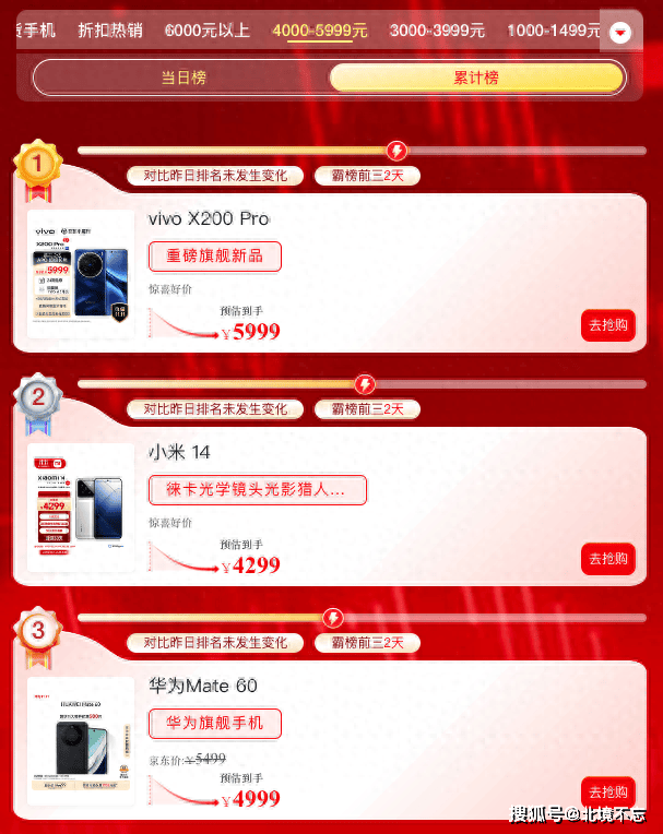 4000-5999元手机销量排名，vivo新机冲上榜首，华为Mate60第三