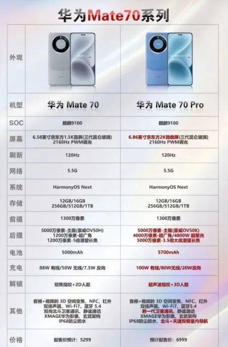 华为Mate70报价，mate70最新价格表大全