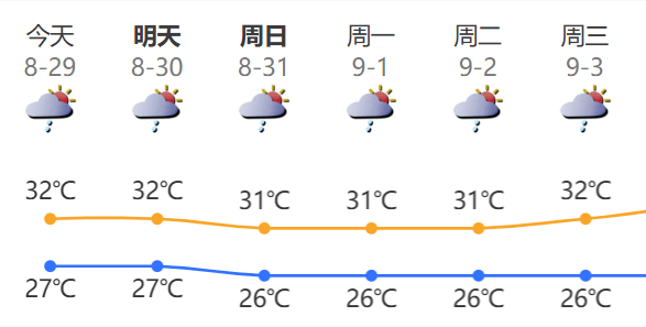 14号台风“蓝湖”或于今日生成！深圳天气有变，周末会“泡汤”吗？