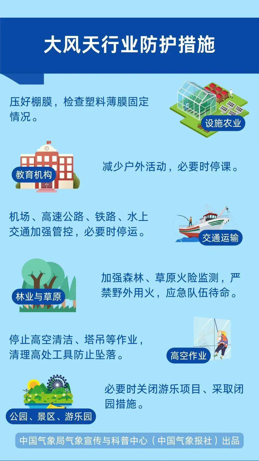 14号台风“蓝湖”或于今日生成！深圳天气有变，周末会“泡汤”吗？