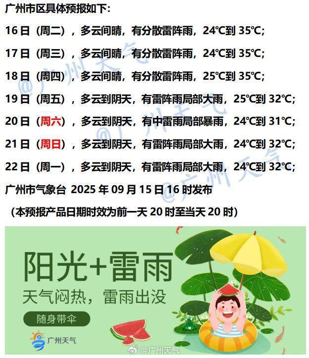 下半年首场大范围冷空气将袭，广州未来6天雨水全勤 | 温度记