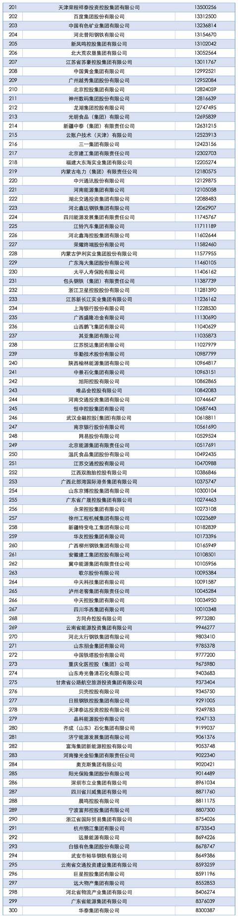 2025中国企业500强发布,南阳一企业上榜!