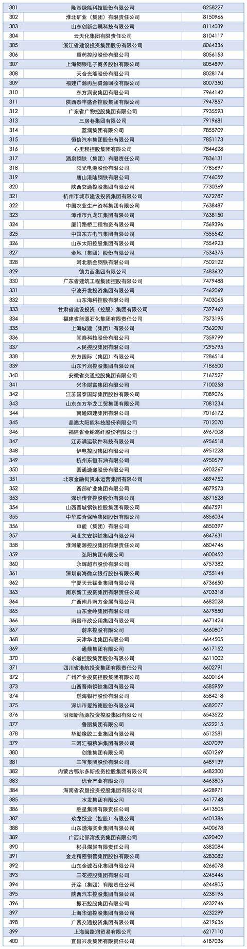 2025中国企业500强发布,南阳一企业上榜!