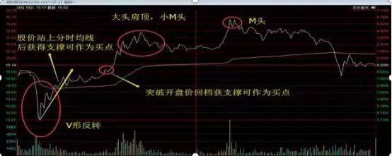 中国一教授罕见发声:10年前3000点,10年后还是3000点,A股究竟有没有投资价值?不懂你就输了
