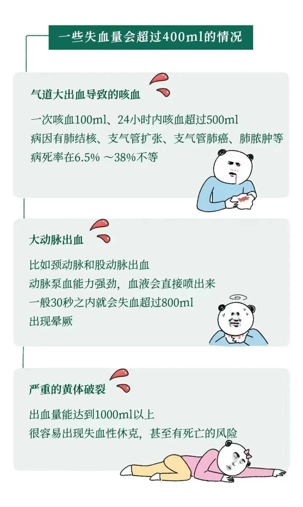 为什么献血400ml没事，失血400ml却很危险？