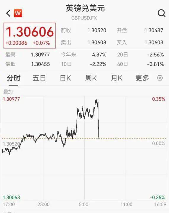 刚刚宣布!不降息了