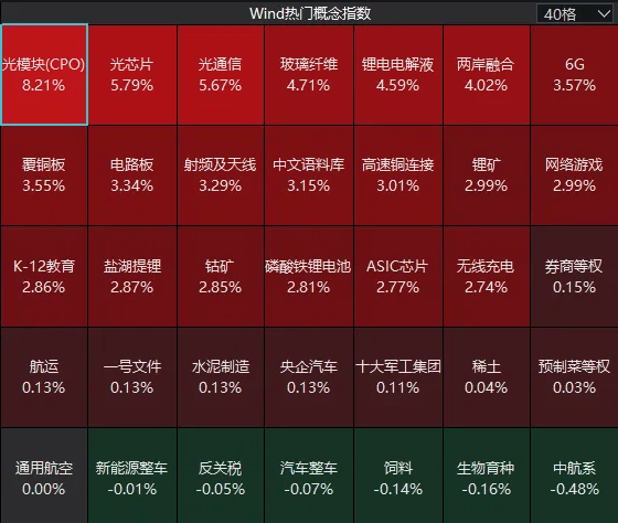 连续两日反弹后，A股到了哪一步？明天，注意这个变化
