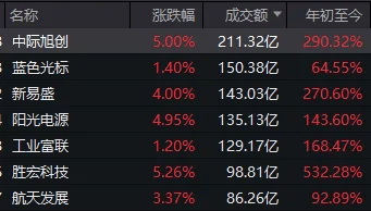 连续两日反弹后，A股到了哪一步？明天，注意这个变化