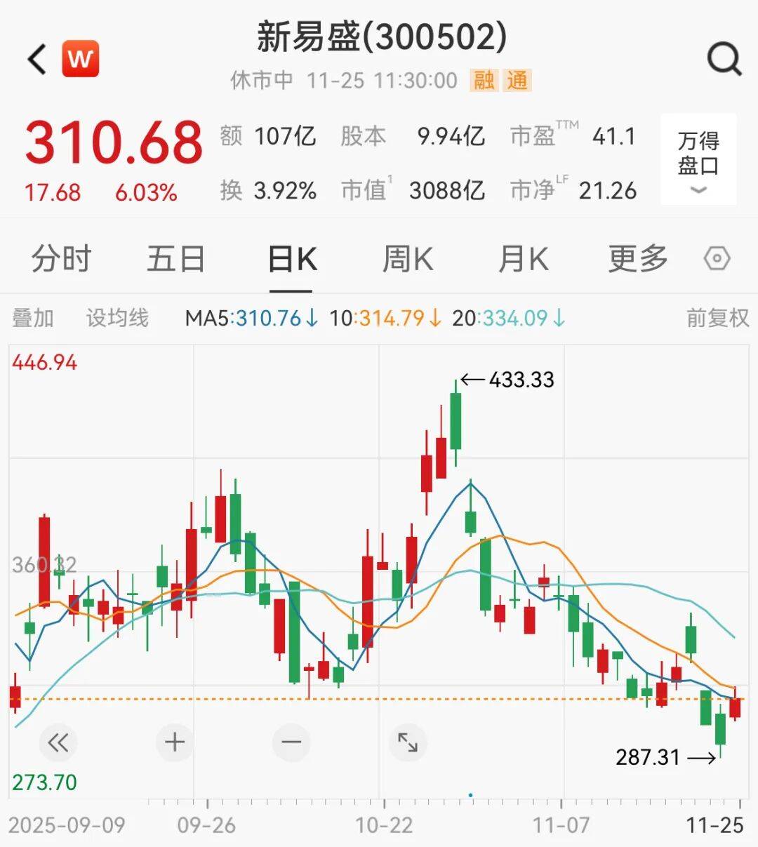 A股，大反攻！