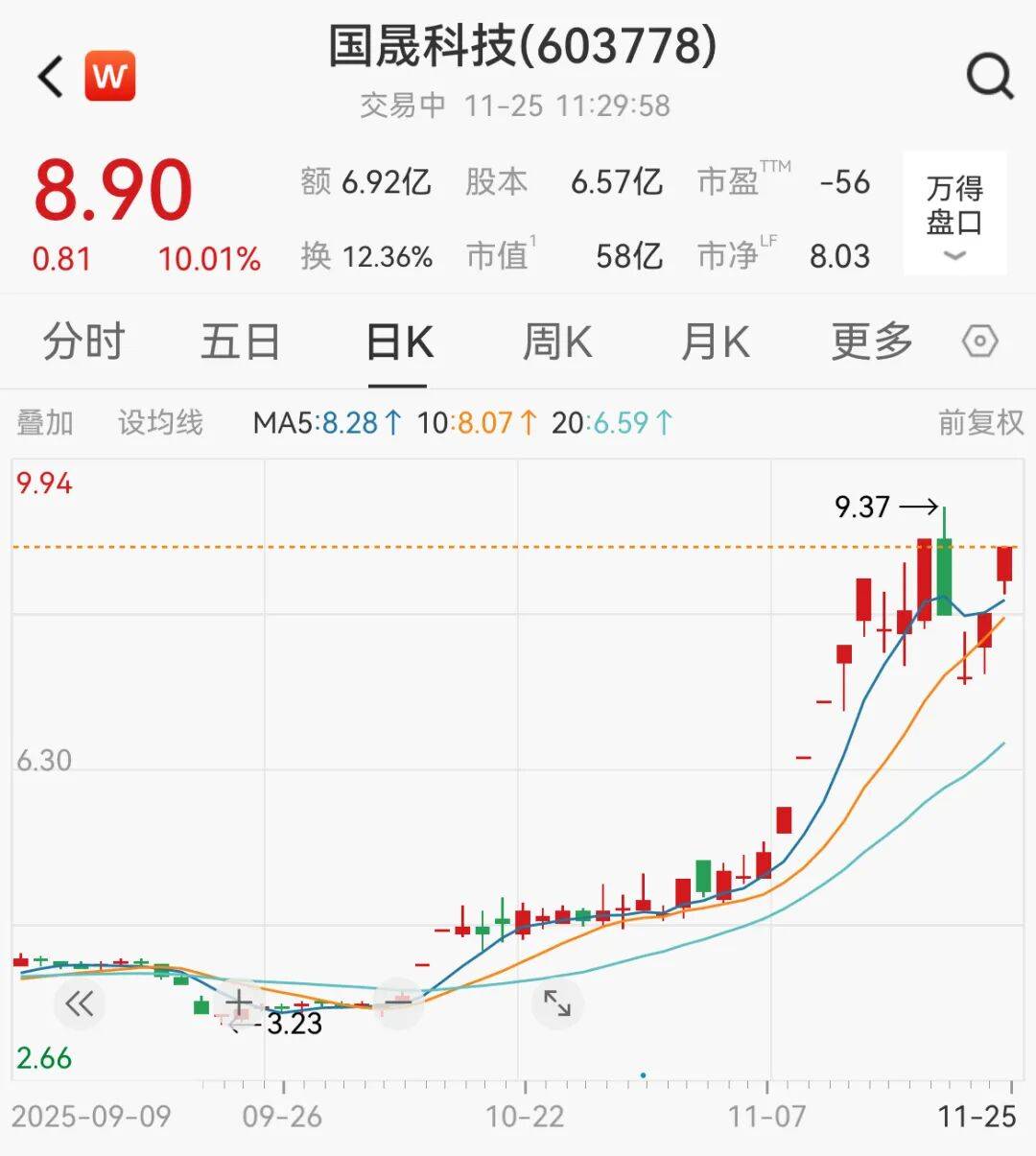 A股，大反攻！