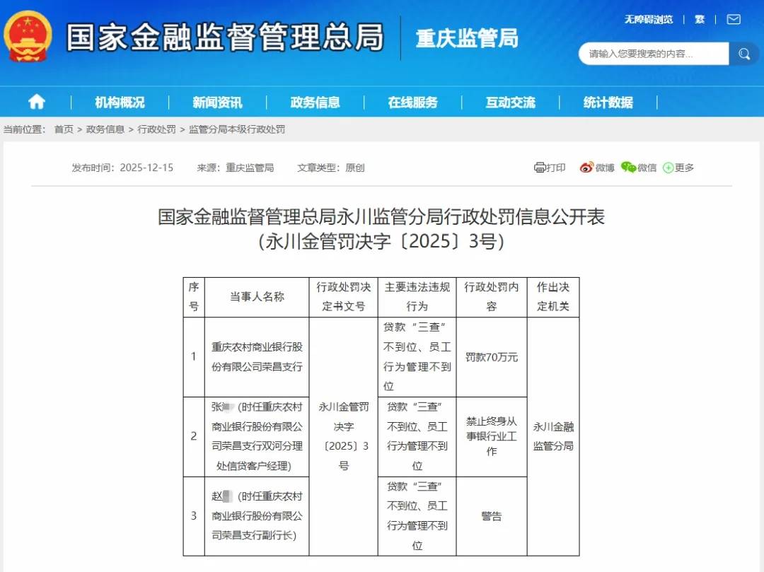 重庆农商银行曝风控漏洞：3名员工被罚终身禁业，业务经理私售“基金”引发群诉