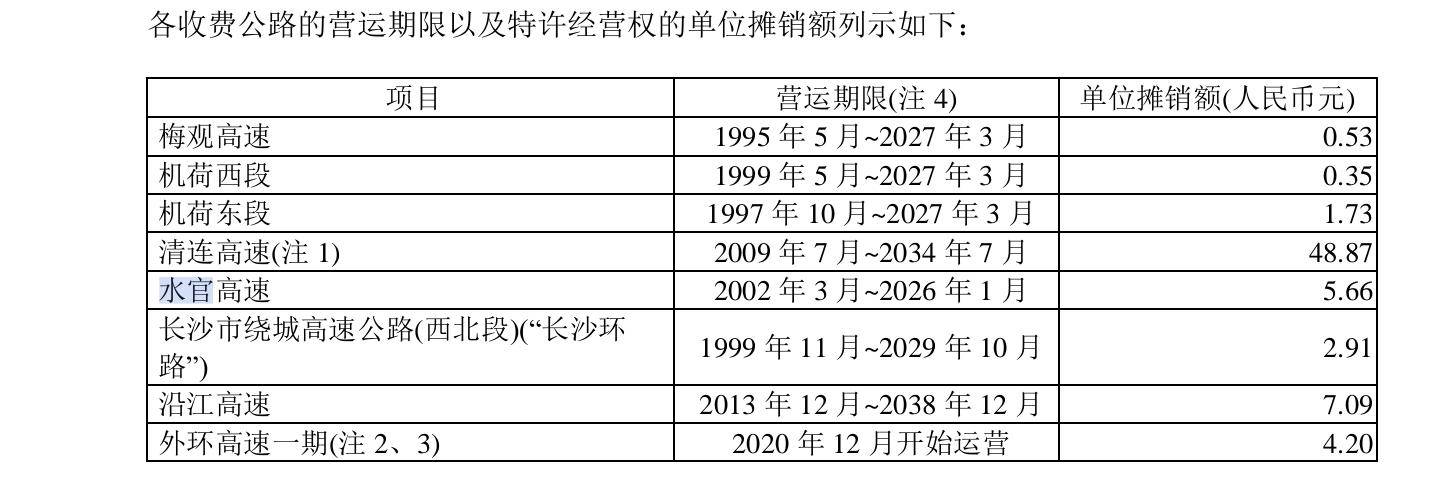 水官高速将市政化改造？17年收费争议即将落幕，有望上半年取消收费