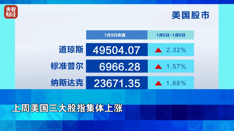 国际油价、金银价格大涨！