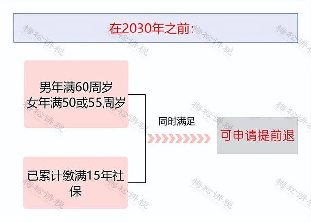 社保断缴过的有救了！新规下，这样处理