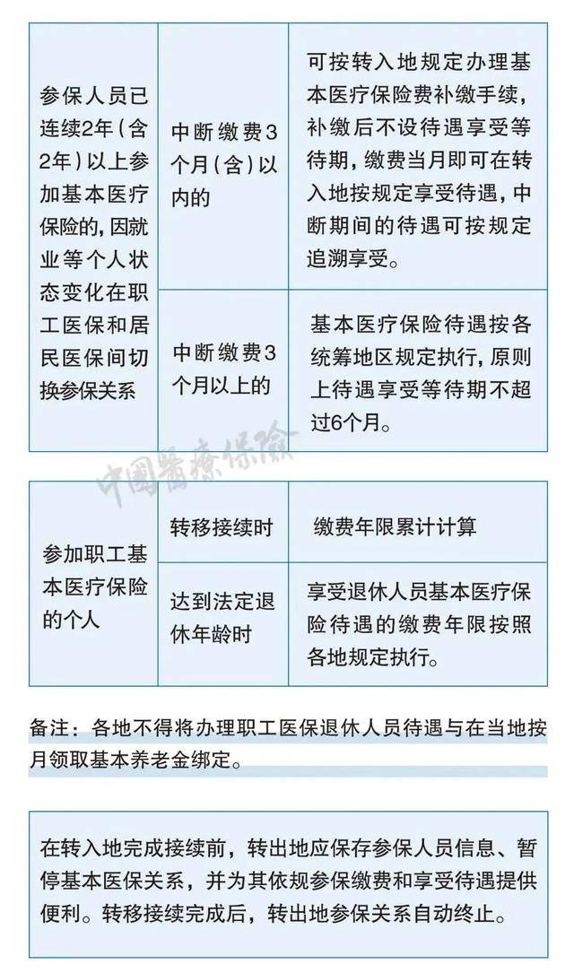 社保断缴过的有救了！新规下，这样处理
