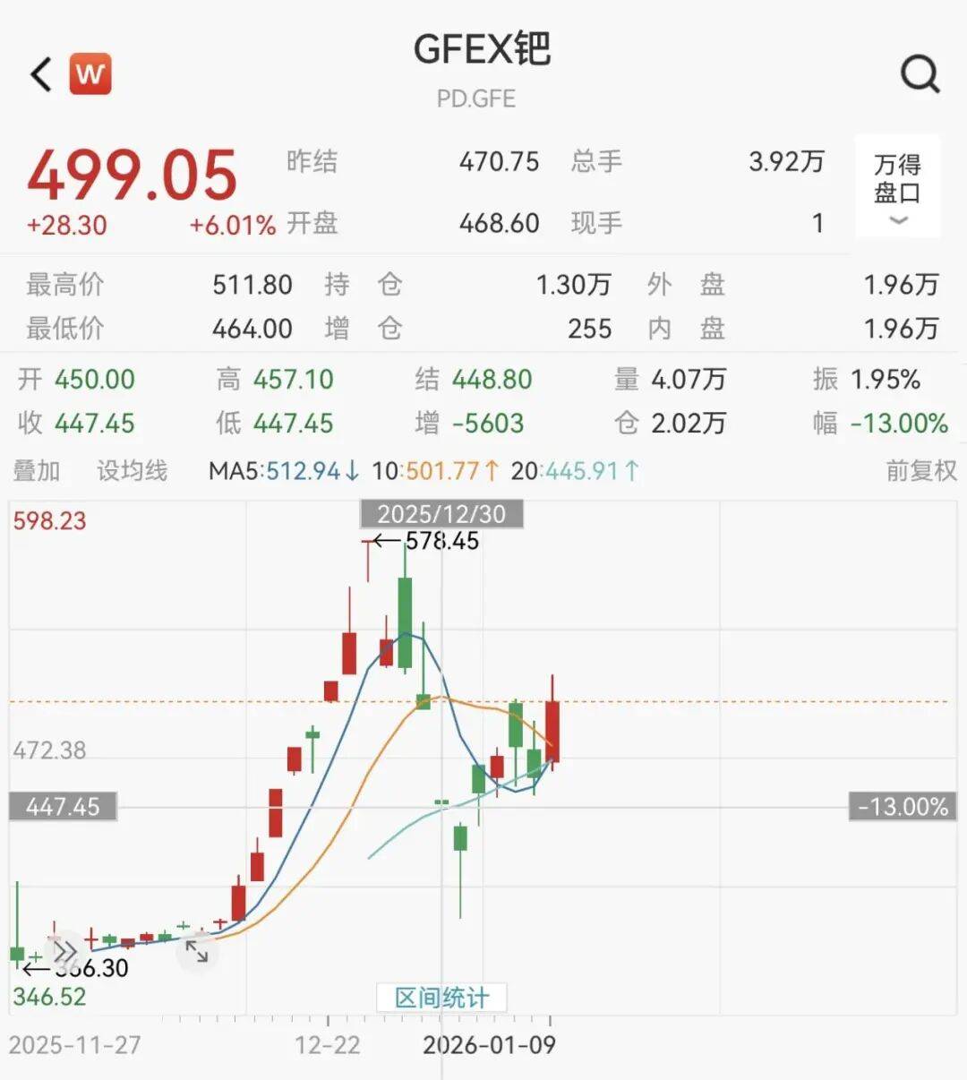 交易所出手:调整涨跌停板幅度!