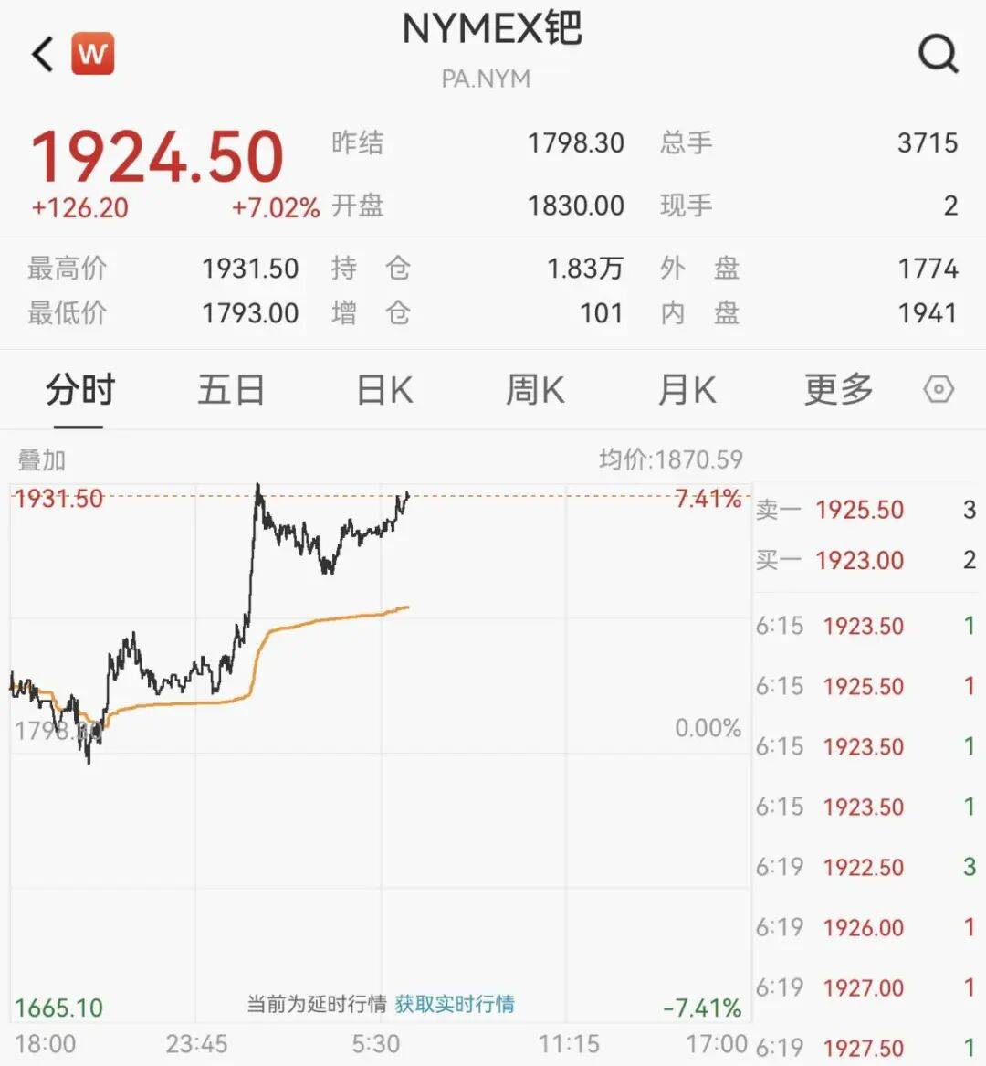 交易所出手:调整涨跌停板幅度!