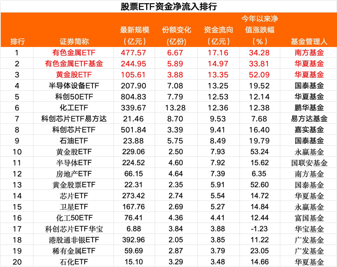 又有300亿，“跑了”