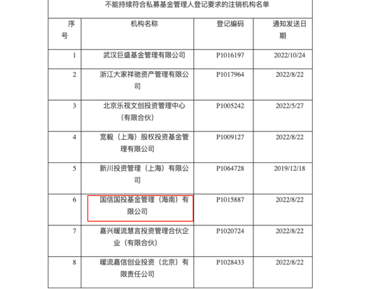 经济学家巴曙松夫妇失联，将其拖下水的拓择汇利运营超10年！