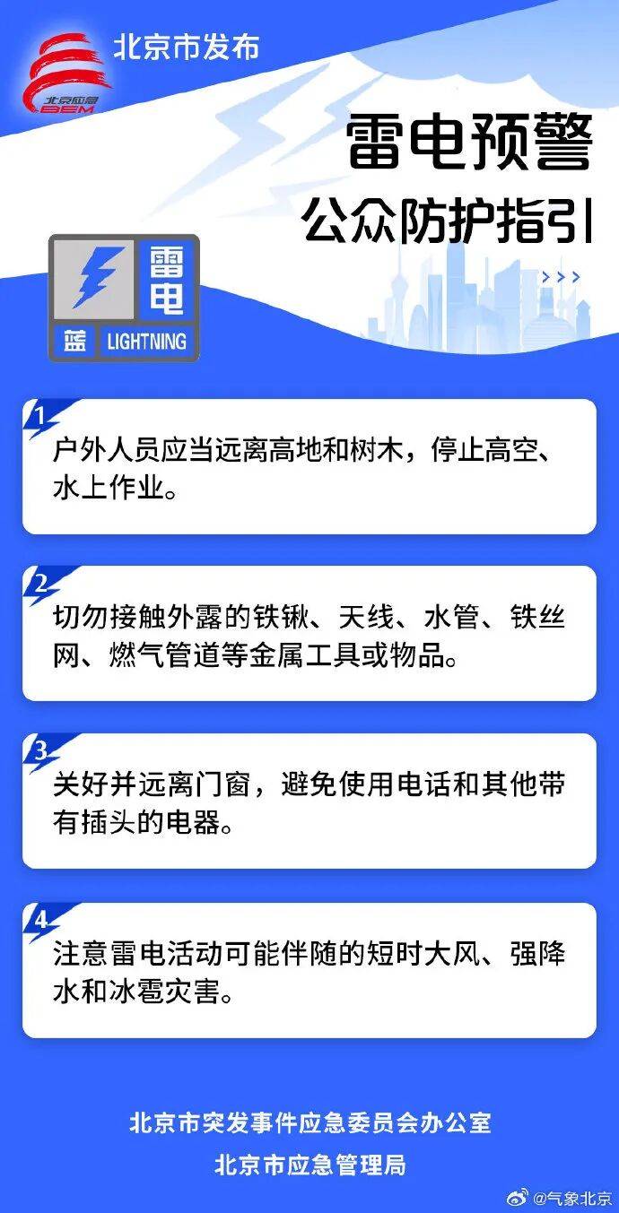 北京6区发布雷电蓝色预警！紧接着，明天还有6、7级阵风——