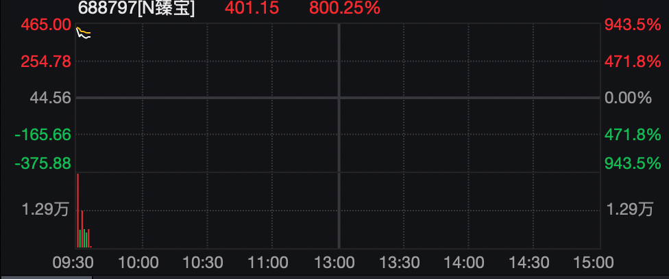 中一签最高赚超20万！新股，又见“大肉签”
