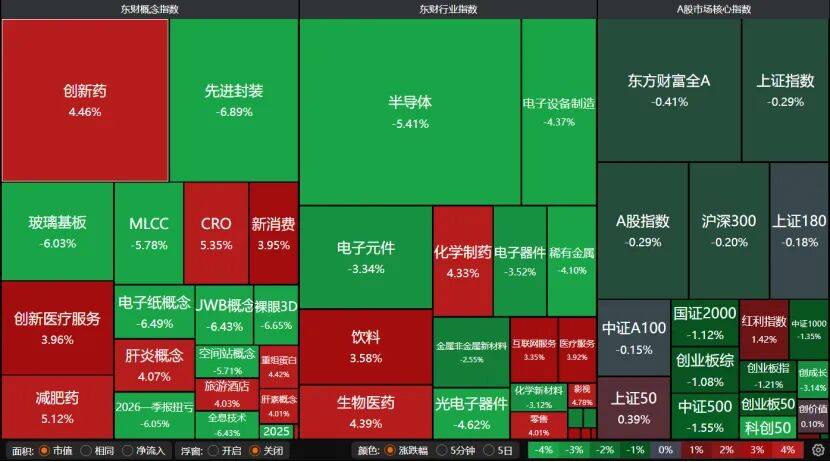 科技股还在跌，要转向传统吗？机构：切忌极端切换