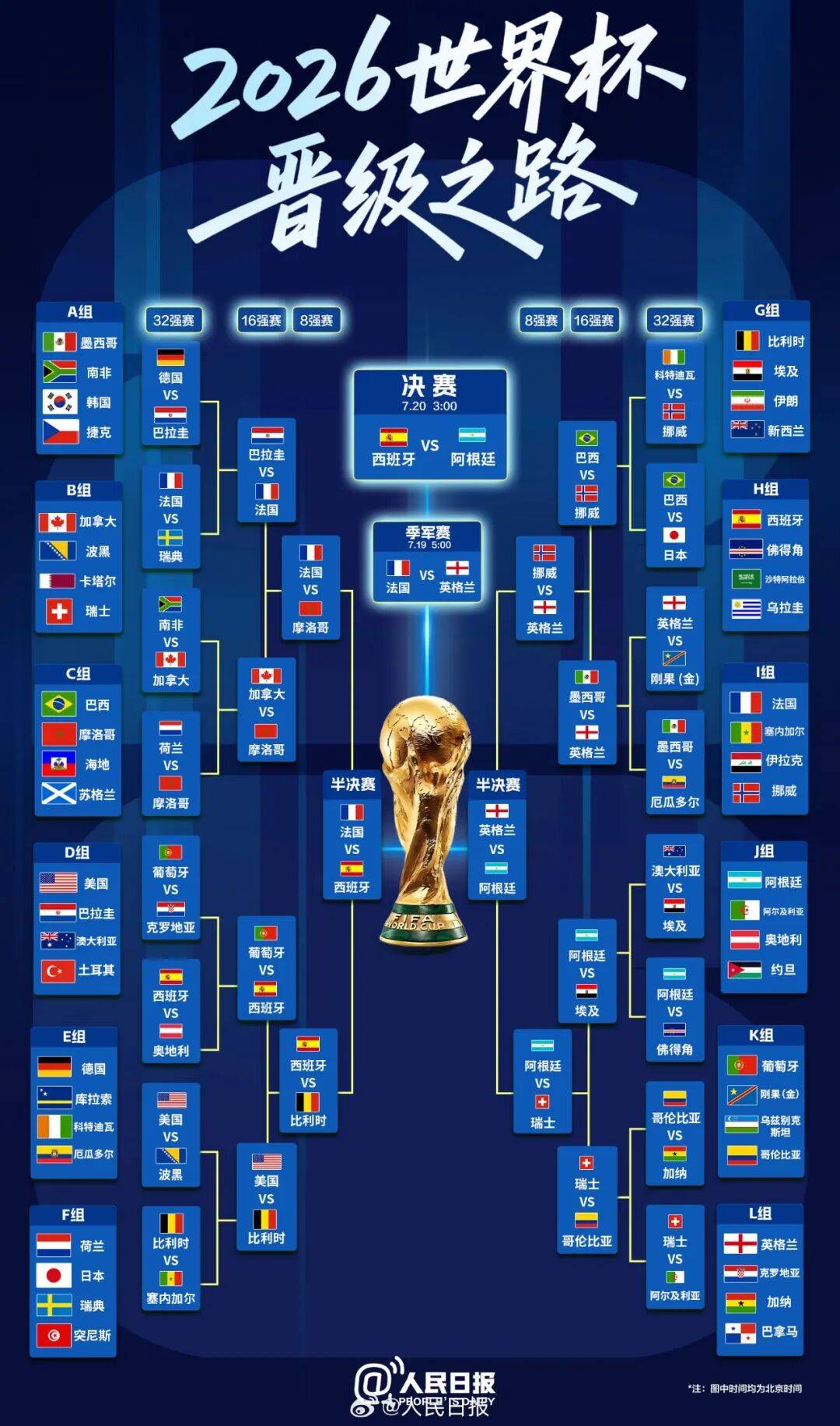 阿根廷FIFA积分超越西班牙、法国，登顶世界第一